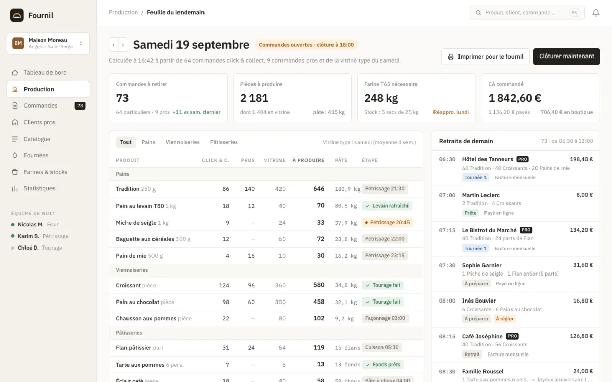 Exemple : Fournil